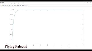 How to find Laplace Transform in Matlab