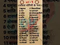 Download Lagu चौसठ योगिनी नाम| 64 योगिनी सम्पूर्ण नाम Part-1| #sanatan #yogini #trend #trending