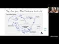 2023-08-30 How Systems Change The Two Loops Theory and Leaven
