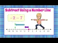 How to Subtract Using a Number Line 7 NS A 1
