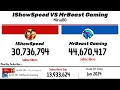 IShowSpeed VS MrBeast Gaming Live Subscriber Count History 2020-2026