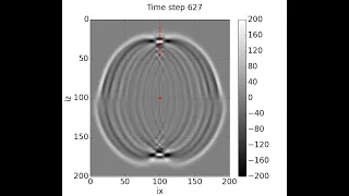 Borehole Acoustic Simulation via 2D Finite-Difference in Python