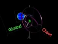 Gyroscope gimbals simulation