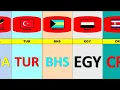 Download Lagu ISO Country Code From Different Countries | ISO Country Codes Part-2