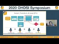 O SI 2020 Lessons In Converting Patient-Level Data to the OMOP CDM to Support the COVID-19 Crisis