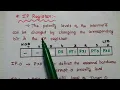 Interrupts of 8051 Microcontroller - INT0 INT1 TF0 TF1