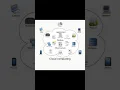 INTRODUTION TO CLOUD COMPUTING AND GRID COMPUTING IN ENGLISH AND HINDI