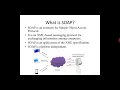 Internet Programing Unit 5 Simple Object Access Protocol SOAP