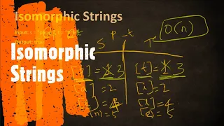 Isomorphic Strings LeetCode 205 Coders Camp