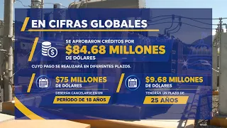 Préstamos aprobados en la Asamblea Legislativa