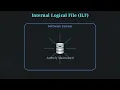 2 07 Function Point FP Calculation Software Engineering Complete Tutorial with Examples