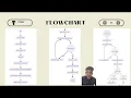 BFC20802 - COMPUTER PROGRAMMING