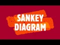 How to draw Sankey Diagram with and without Grid