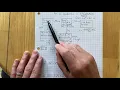 Algebra Flowchart for Best Method for Finding Zeros