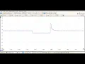 Duty Cycle Frequency and Pulse Width