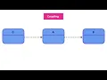 Java - Coupling By Mosh Hamedani