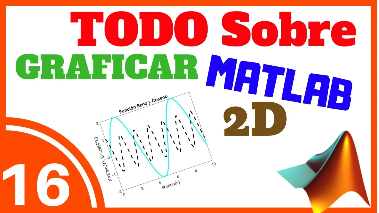 📈 Graficar en MATLAB 😁 Vectores en 2D ► Tutorial de MATLAB #016