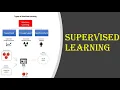 Supervised Learning in Machine learning Explanation in Malayalam