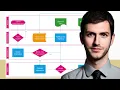 Smart Mindmap Review - Unlock Smart Mindmap s Power to Boost Productivity