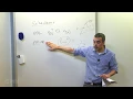 Hierarchies and Sum of Squares Proofs 2