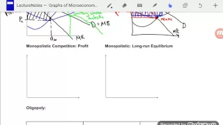 AP Microeconomics Graphs - Part 5