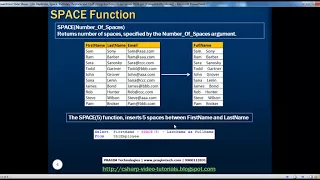 Replicate Space Patindex Replace and Stuff string functions in sql server 2008 Part 24