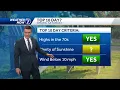 Cool start Saturday Top 10 Day potential