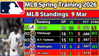 2026 MLB Spring Training Standings 8 Mar - Cactus Grapefruit League Updates