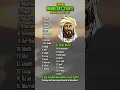 Download Lagu Silsilah Imam Syafi'i