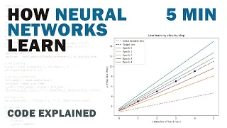 How Neural Networks Learn - Linear Regression in 5 Minutes with PyTorch