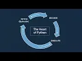 How Your Python Code Actually Runs The Bytecode PVM Loop and Call Stack Deep Dive