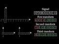 An introduction to the wavelet transform and how to draw with them