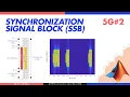 5G SSB Synchronization Signal Block with MATLAB simulation