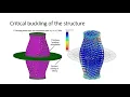 Metamaterial joint for mechanical shock applications - As the compression so the twist