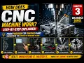 How Does a CNC Machine Work CNC Basics