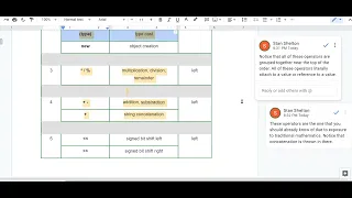 Java Precedence - Logical Operators