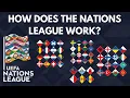 HOW DOES THE NATIONS LEAGUE WORK
