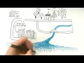 Fun for children How to make a town map