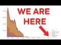 Why Haven t We Eradicated Polio