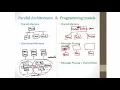 Parallel Architectures and Programming Models
