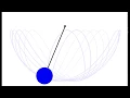 Spherical Pendulum Animation