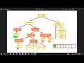 Session 4 Core Java 9 Nov