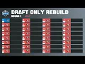 Draft Only Rebuild but the class strength is random