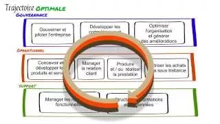 ISO 9001 V 2015 épisode 2 : L'approche processus et UNE cartographie des processus.