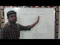Implementation of Boolean Expression using CMOS S Vijay Murugan