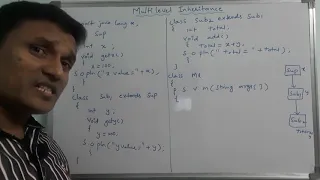 Multilevel inheritance in java Inheritance in Java Java Programming in Telugu