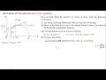 Derivation of one dimensional wave equation VTU Mathematics Module 3