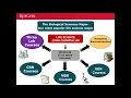 Biological Sciences