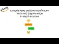 AWS Step Function Adding Retries and Error Notifications to a Lambda Function