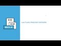 DOB NOW Build - LAA
